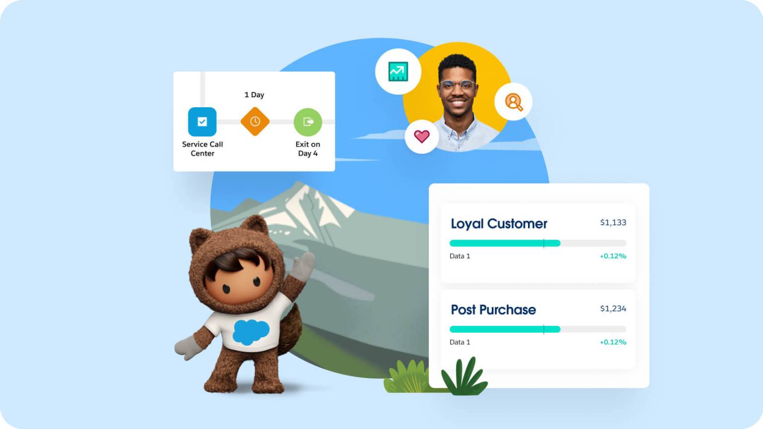 CRM